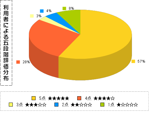 サイバーエージェントFX