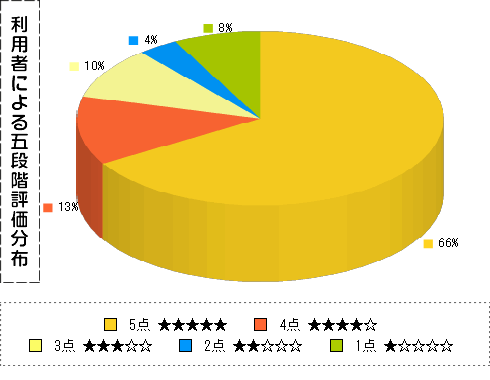 外為どっとコム口コミ