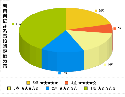 ヒロセ通商口コミ